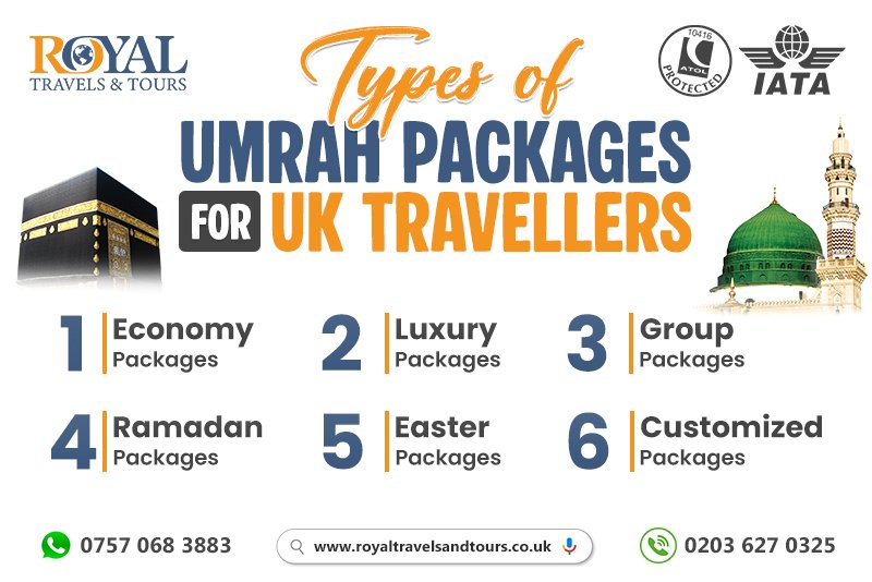 Types Of Umrah Packages