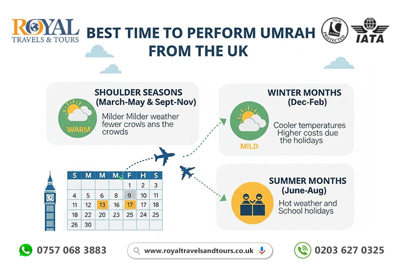 Best Time for Umrah
